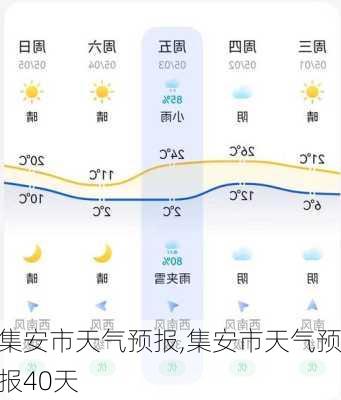 集安市天气预报,集安市天气预报40天