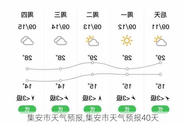 集安市天气预报,集安市天气预报40天