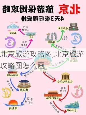 北京旅游攻略图,北京旅游攻略图怎么画