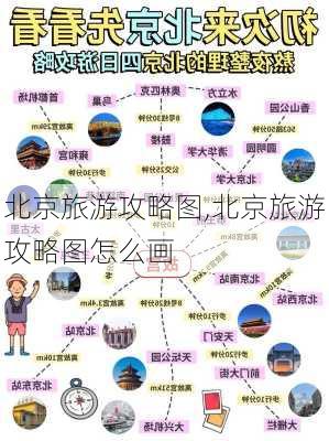 北京旅游攻略图,北京旅游攻略图怎么画