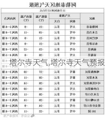 塔尔寺天气,塔尔寺天气预报