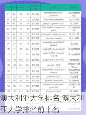 澳大利亚大学排名,澳大利亚大学排名前十名