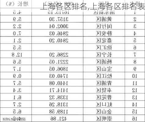 上海各区排名,上海各区排名表