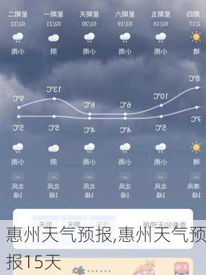 惠州天气预报,惠州天气预报15天