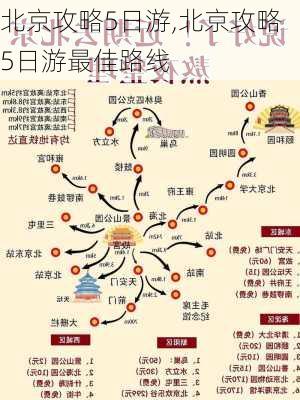 北京攻略5日游,北京攻略5日游最佳路线