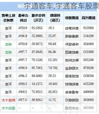 宇通客车,宇通客车股票