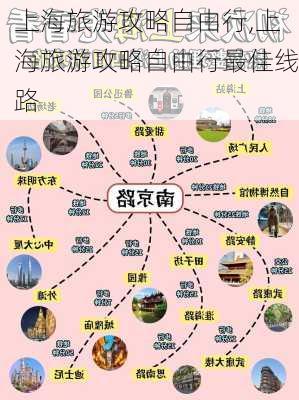 上海旅游攻略自由行,上海旅游攻略自由行最佳线路