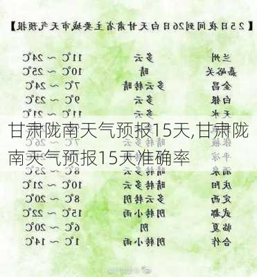 甘肃陇南天气预报15天,甘肃陇南天气预报15天准确率