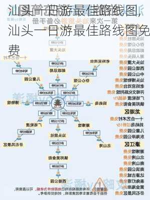 汕头一日游最佳路线图,汕头一日游最佳路线图免费