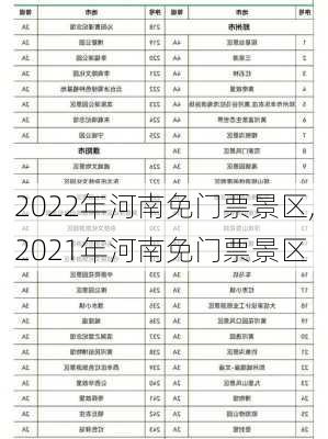 2022年河南免门票景区,2021年河南免门票景区