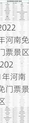 2022年河南免门票景区,2021年河南免门票景区