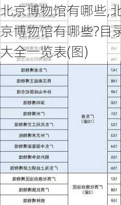 北京博物馆有哪些,北京博物馆有哪些?目录大全一览表(图)