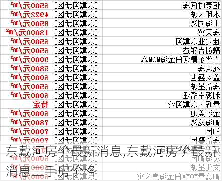 东戴河房价最新消息,东戴河房价最新消息二手房价格