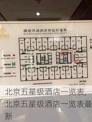 北京五星级酒店一览表,北京五星级酒店一览表最新