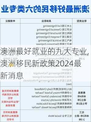 澳洲最好就业的九大专业,澳洲移民新政策2024最新消息