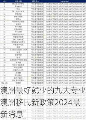 澳洲最好就业的九大专业,澳洲移民新政策2024最新消息