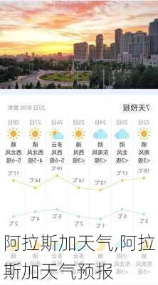 阿拉斯加天气,阿拉斯加天气预报