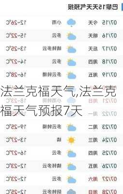 法兰克福天气,法兰克福天气预报7天