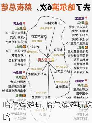 哈尔滨游玩,哈尔滨游玩攻略