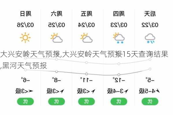 大兴安岭天气预报,大兴安岭天气预报15天查询结果,黑河天气预报