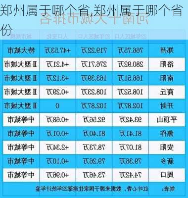 郑州属于哪个省,郑州属于哪个省份