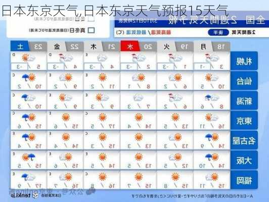 日本东京天气,日本东京天气预报15天气