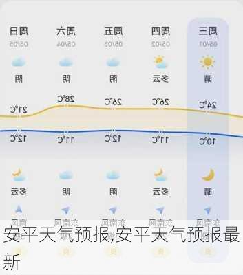 安平天气预报,安平天气预报最新