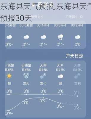 东海县天气预报,东海县天气预报30天