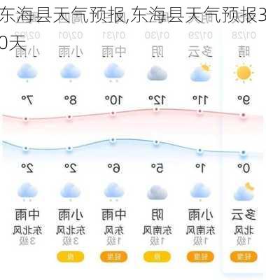 东海县天气预报,东海县天气预报30天