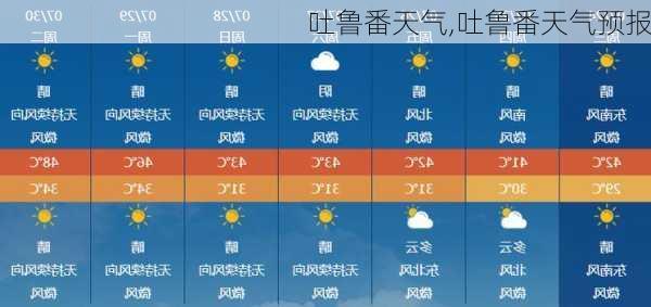 吐鲁番天气,吐鲁番天气预报