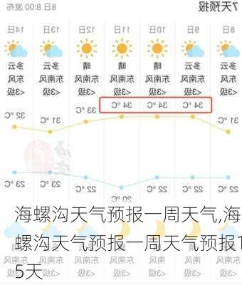 海螺沟天气预报一周天气,海螺沟天气预报一周天气预报15天