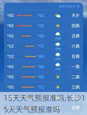 15天天气预报准吗,长沙15天天气预报准吗