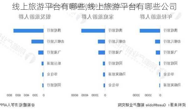 线上旅游平台有哪些,线上旅游平台有哪些公司