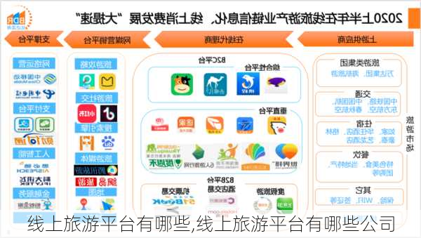 线上旅游平台有哪些,线上旅游平台有哪些公司