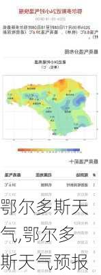 鄂尔多斯天气,鄂尔多斯天气预报