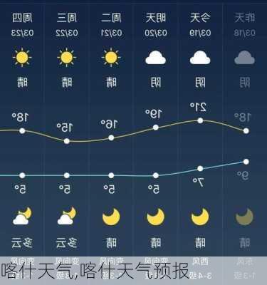 喀什天气,喀什天气预报