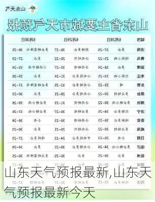 山东天气预报最新,山东天气预报最新今天