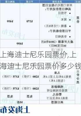 上海迪士尼乐园票价,上海迪士尼乐园票价多少钱