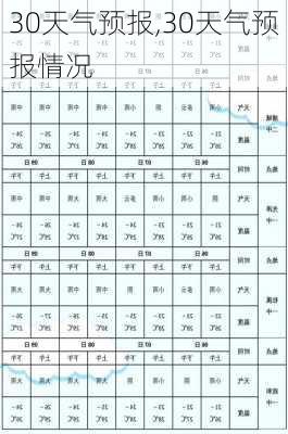 30天气预报,30天气预报情况