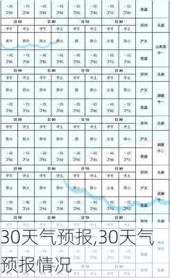 30天气预报,30天气预报情况