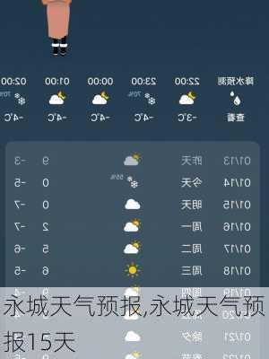 永城天气预报,永城天气预报15天