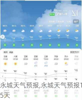 永城天气预报,永城天气预报15天