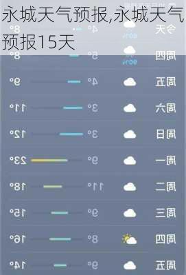 永城天气预报,永城天气预报15天