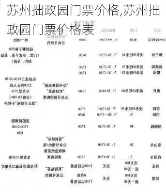 苏州拙政园门票价格,苏州拙政园门票价格表