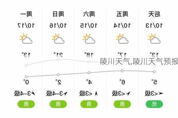 陵川天气,陵川天气预报