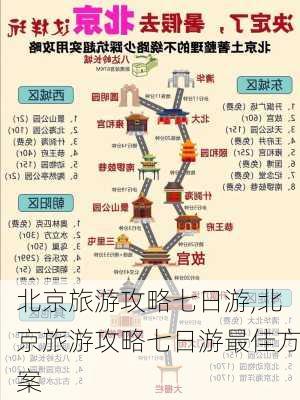 北京旅游攻略七日游,北京旅游攻略七日游最佳方案