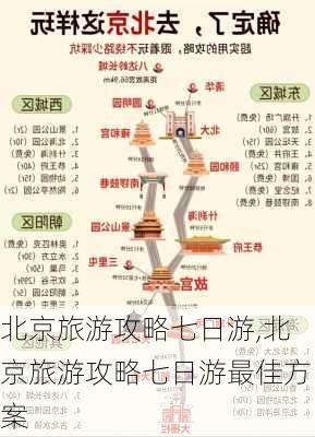 北京旅游攻略七日游,北京旅游攻略七日游最佳方案