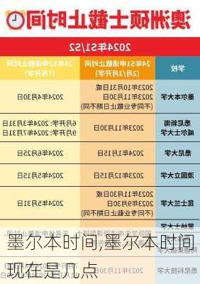 墨尔本时间,墨尔本时间现在是几点