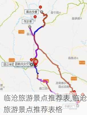 临沧旅游景点推荐表,临沧旅游景点推荐表格