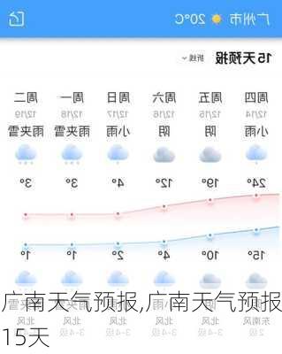 广南天气预报,广南天气预报15天